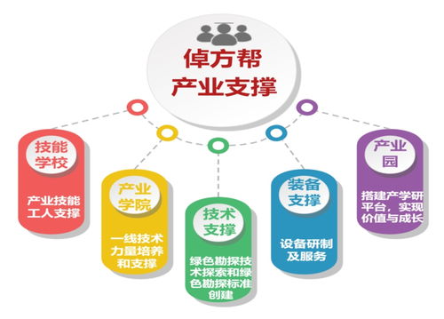 倬方幫 打造鉆探行業首個全鏈條數字化服務管家，以數字內容制作助力系統性提效降本