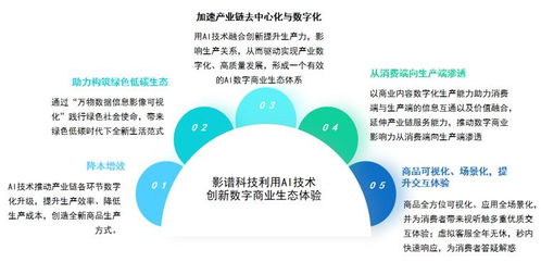 影譜科技榮登中國數字商業內容與服務第一梯隊，引領AI數字內容制作新浪潮